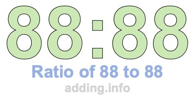 Ratio of 88 to 88 Ratio of 88 to 88
