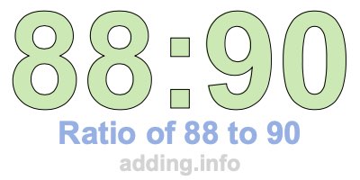 Ratio of 88 to 90 Ratio of 88 to 90