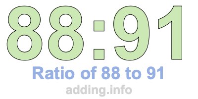 Ratio of 88 to 91