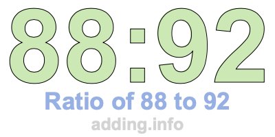 Ratio of 88 to 92 Ratio of 88 to 92