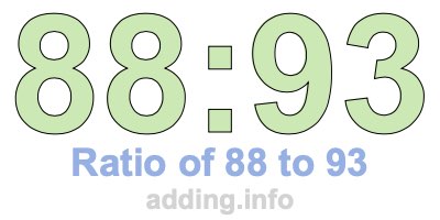 Ratio of 88 to 93