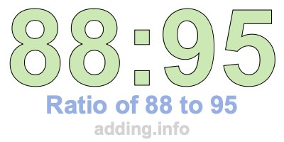 Ratio of 88 to 95
