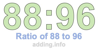 Ratio of 88 to 96 Ratio of 88 to 96