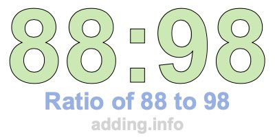 Ratio of 88 to 98