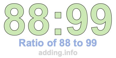 Ratio of 88 to 99