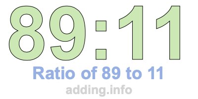 Ratio of 89 to 11 Ratio of 89 to 11