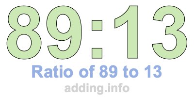 Ratio of 89 to 13 Ratio of 89 to 13