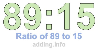 Ratio of 89 to 15