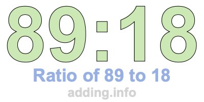 Ratio of 89 to 18