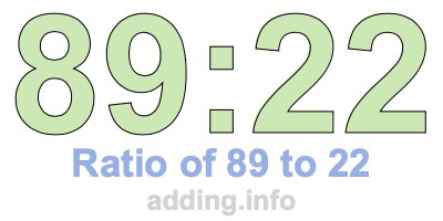 Ratio of 89 to 22