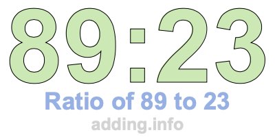 Ratio of 89 to 23