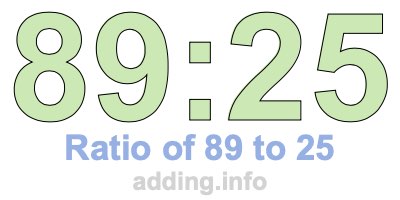 Ratio of 89 to 25