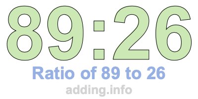 Ratio of 89 to 26