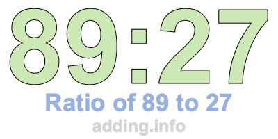 Ratio of 89 to 27