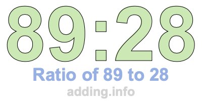 Ratio of 89 to 28