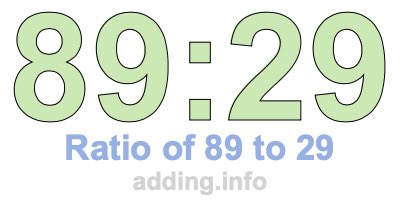 Ratio of 89 to 29
