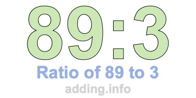 Ratio of 89 to 3 Ratio of 89 to 3