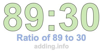 Ratio of 89 to 30