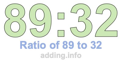Ratio of 89 to 32
