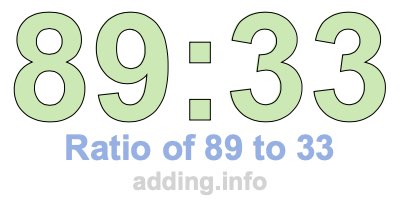 Ratio of 89 to 33