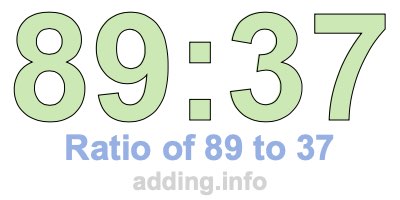 Ratio of 89 to 37 Ratio of 89 to 37