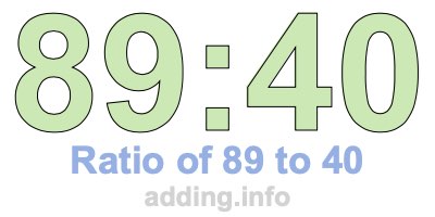 Ratio of 89 to 40