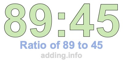 Ratio of 89 to 45
