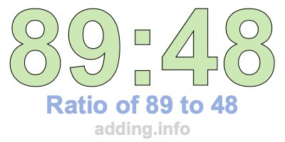 Ratio of 89 to 48 Ratio of 89 to 48