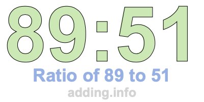 Ratio of 89 to 51 Ratio of 89 to 51