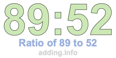 Ratio of 89 to 52