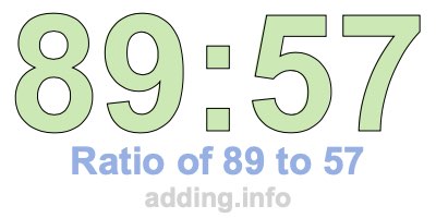 Ratio of 89 to 57