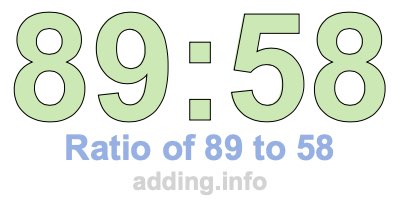 Ratio of 89 to 58
