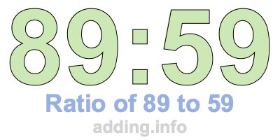 Ratio of 89 to 59