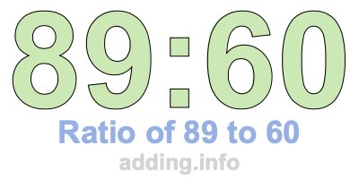 Ratio of 89 to 60