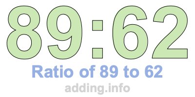 Ratio of 89 to 62 Ratio of 89 to 62