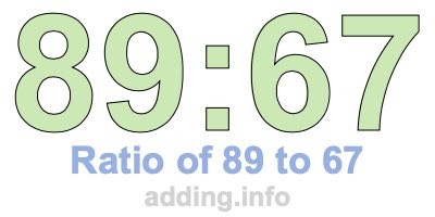 Ratio of 89 to 67