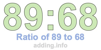 Ratio of 89 to 68