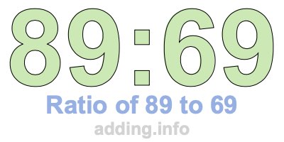 Ratio of 89 to 69