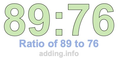 Ratio of 89 to 76