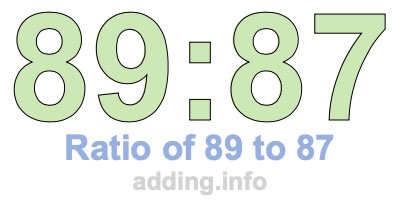 Ratio of 89 to 87