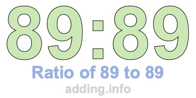 Ratio of 89 to 89 Ratio of 89 to 89
