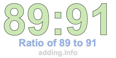 Ratio of 89 to 91 Ratio of 89 to 91