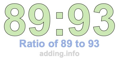 Ratio of 89 to 93 Ratio of 89 to 93