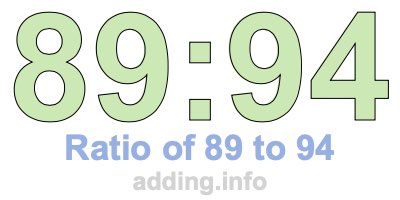 Ratio of 89 to 94