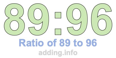 Ratio of 89 to 96
