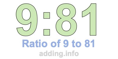 Ratio of 9 to 81 Ratio of 9 to 81