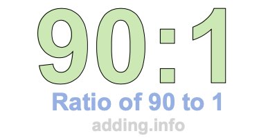Ratio of 90 to 1