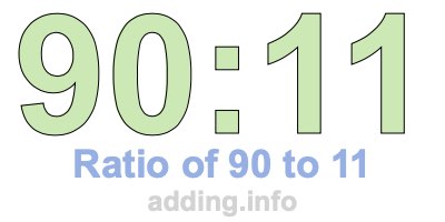 Ratio of 90 to 11 Ratio of 90 to 11
