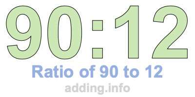 Ratio of 90 to 12 Ratio of 90 to 12