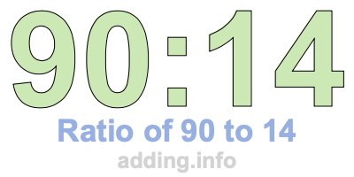 Ratio of 90 to 14 Ratio of 90 to 14